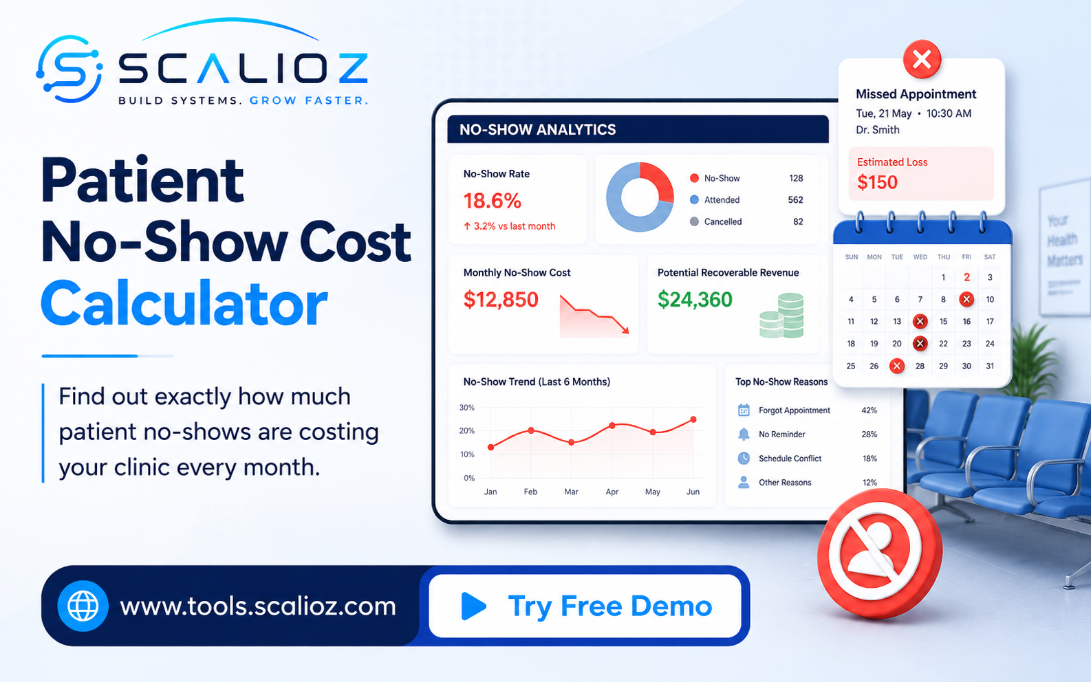 patient no-show predictor